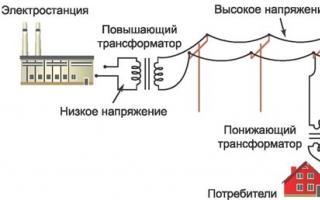 Načelo delovanja in namen transformatorja Delovanje transformatorskih padajočih transformatorjev
