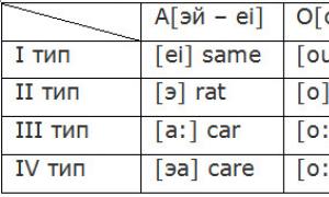The role of the silent letter “e” at the end of English words