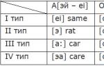 The role of the silent letter “e” at the end of English words