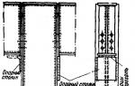 강철 기둥 관통 기둥의 계산 및 설계