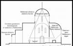 Church dome - types, shapes, meaning of color and quantity