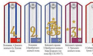 Aké sú kozácke hodnosti a tituly v uniforme?